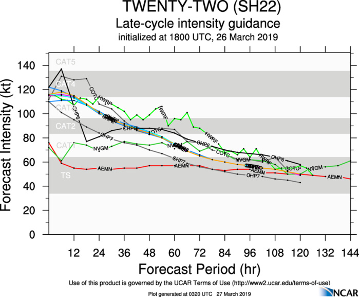 03UTC: JOANINHA(22S) category 4 US still benefiting from good environment now away from Rodrigues 03UTC: JOANINHA(22S) category 4 US still benefiting from good environment now away from Rodrigues