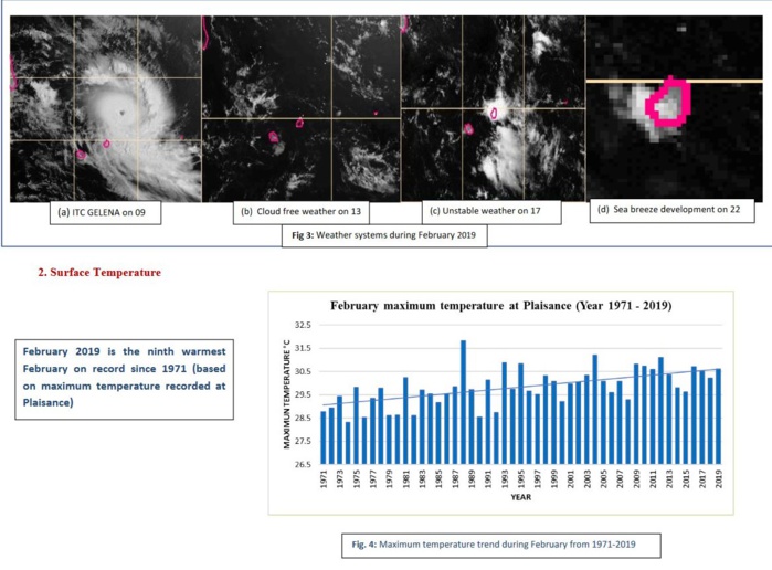 35.1°c sous abri à Port Louis en Février: rapport de la météo mauricienne