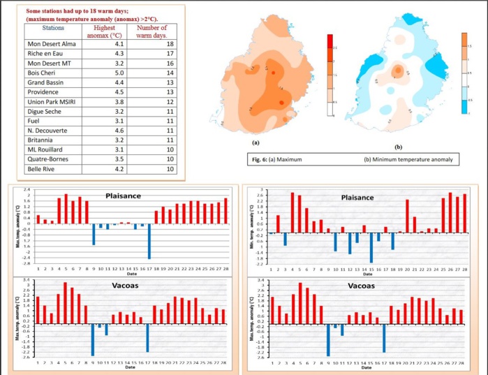 35.1°c sous abri à Port Louis en Février: rapport de la météo mauricienne 35.1°c sous abri à Port Louis en Février: rapport de la météo mauricienne