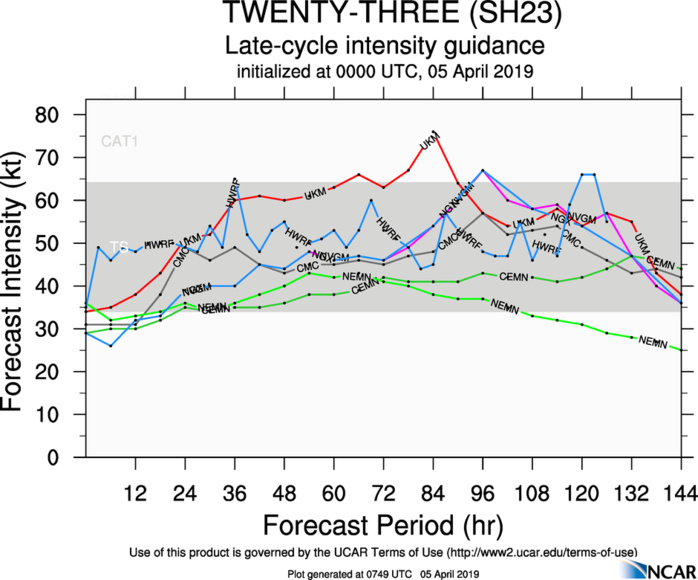 09UTC: TC 23S is currently fighting wind shear and is forecast to intensify slowly next 72hours 09UTC: TC 23S is currently fighting wind shear and is forecast to intensify slowly next 72hours