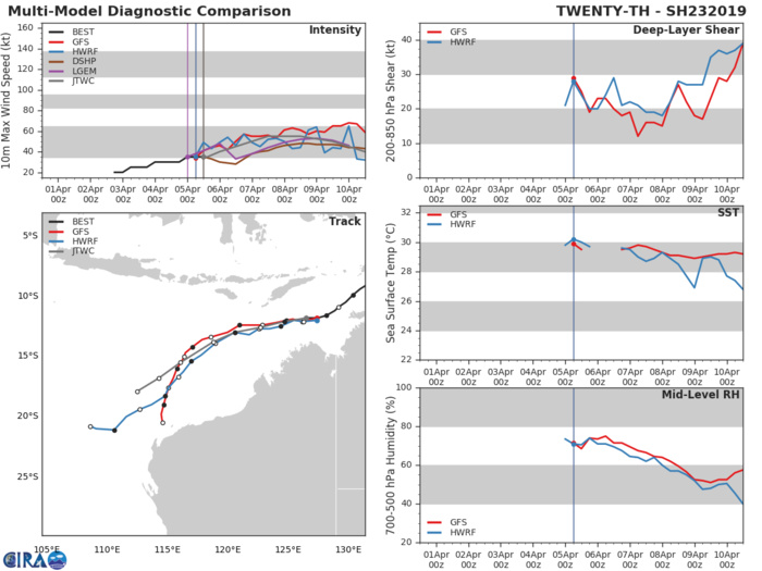15UTC: TC 23S is still fighting wind shear and has remained poorly organized so far 15UTC: TC 23S is still fighting wind shear and has remained poorly organized so far