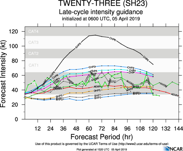 15UTC: TC 23S is still fighting wind shear and has remained poorly organized so far 15UTC: TC 23S is still fighting wind shear and has remained poorly organized so far