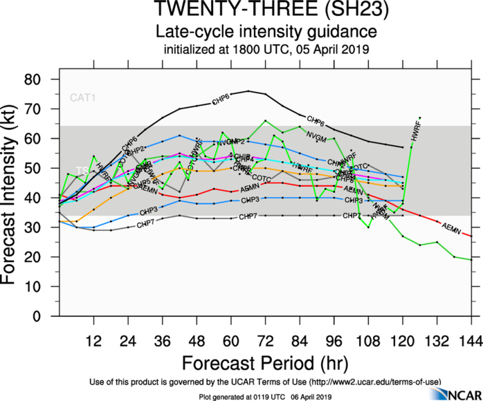 03UTC: TC WALLACE(23S) still fighting wind shear, flaring convection 03UTC: TC WALLACE(23S) still fighting wind shear, flaring convection