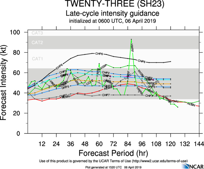 15UTC: TC WALLACE(23S): conditions become more conducive for intensification next 48hours