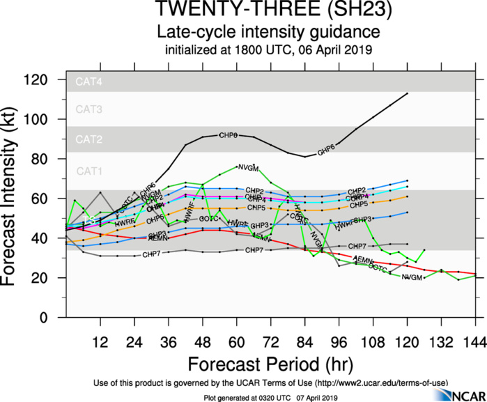03UTC: TC WALLACE(23S) poorly organized still forecast to intensify slowly next 36/48 hours 03UTC: TC WALLACE(23S) poorly organized still forecast to intensify slowly next 36/48 hours