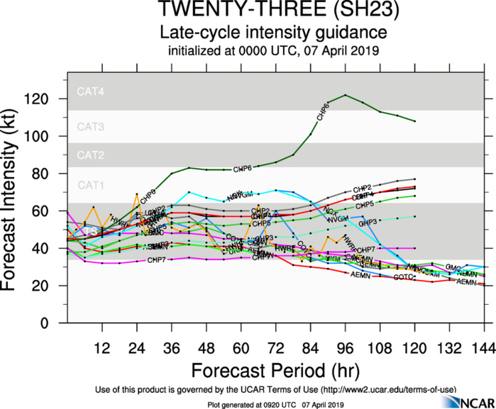 09UTC: TC WALLACE(23S) is forecast to briefly intensify within the next 36hours before the environment degrades once again 09UTC: TC WALLACE(23S) is forecast to briefly intensify within the next 36hours before the environment degrades once again