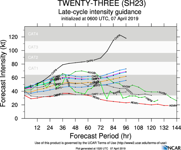 15UTC: TC WALLACE(23S) is slowly intensifying but forecast to weaken after 36hours as environment degrades 15UTC: TC WALLACE(23S) is slowly intensifying but forecast to weaken after 36hours as environment degrades