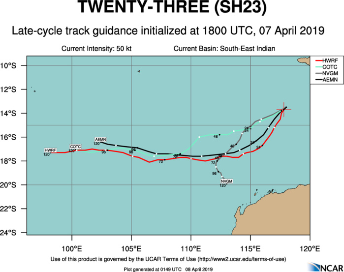 03UTC: TC WALLACE(23S) short period of intensification forecast before environment degrades