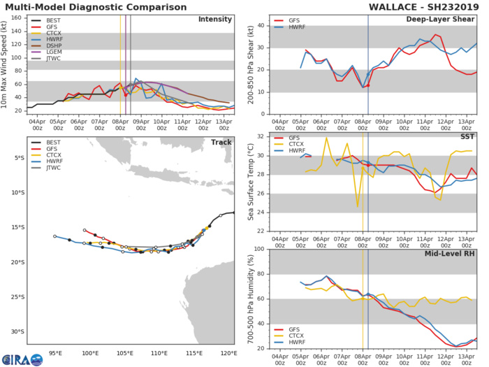 15UTC: TC WALLACE(23S) near peak intensity, forecast to weaken rather rapidly after 24hours 15UTC: TC WALLACE(23S) near peak intensity, forecast to weaken rather rapidly after 24hours