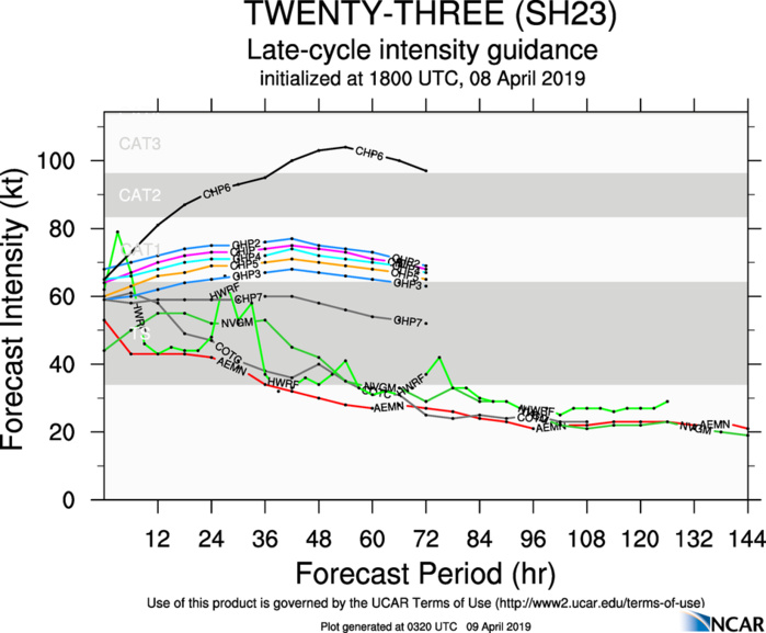 03UTC: TC WALLACE(23S) fleetingly analyzed at 65knots(category 1 US) is now collapsing under vertical wind shear