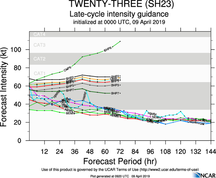 09UTC: TC WALLACE(23S): intensity forecast to fall below 35knots in 36hours(maybe sooner) 09UTC: TC WALLACE(23S): intensity forecast to fall below 35knots in 36hours(maybe sooner)