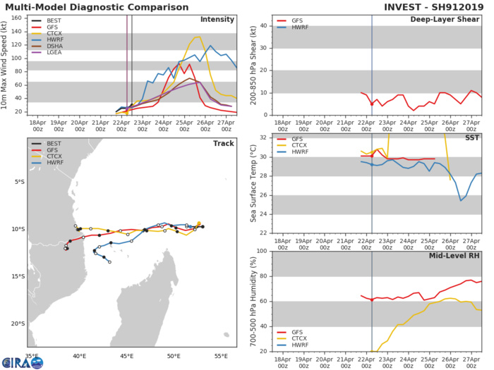 15UTC: INVEST 91S is likely to intensify next 24hours north of Madagascar 15UTC: INVEST 91S is likely to intensify next 24hours north of Madagascar