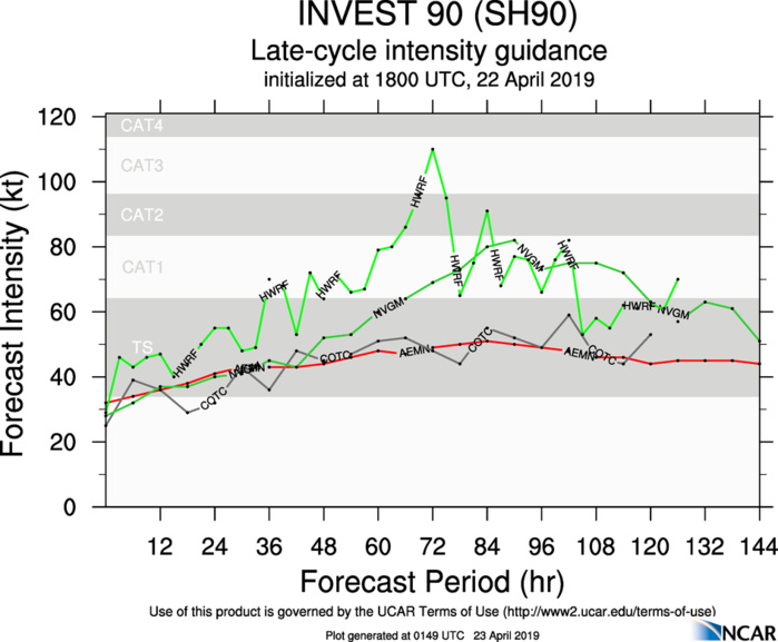 00UTC: South Indian: 90S is likely to intensify next 24hours east of the Chagos 00UTC: South Indian: 90S is likely to intensify next 24hours east of the Chagos