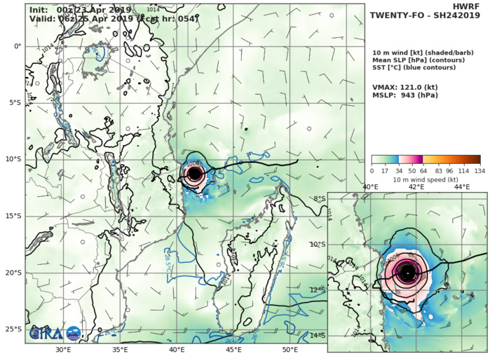 HWRF AT 00UTC: 121KT AT +54H HWRF AT 00UTC: 121KT AT +54H