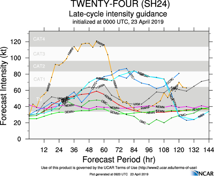 09UTC: TC 24S is forecast to intensify rapidly next 48hours, potential threat to the Comoros