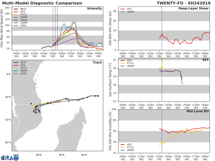 15UTC: TC KENNETH(24S) forecast to peak as a category 2 US in 48hours, potential direct threat to Grande Comore 15UTC: TC KENNETH(24S) forecast to peak as a category 2 US in 48hours, potential direct threat to Grande Comore
