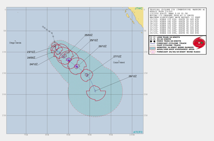 WARNING 1/JTWC WARNING 1/JTWC