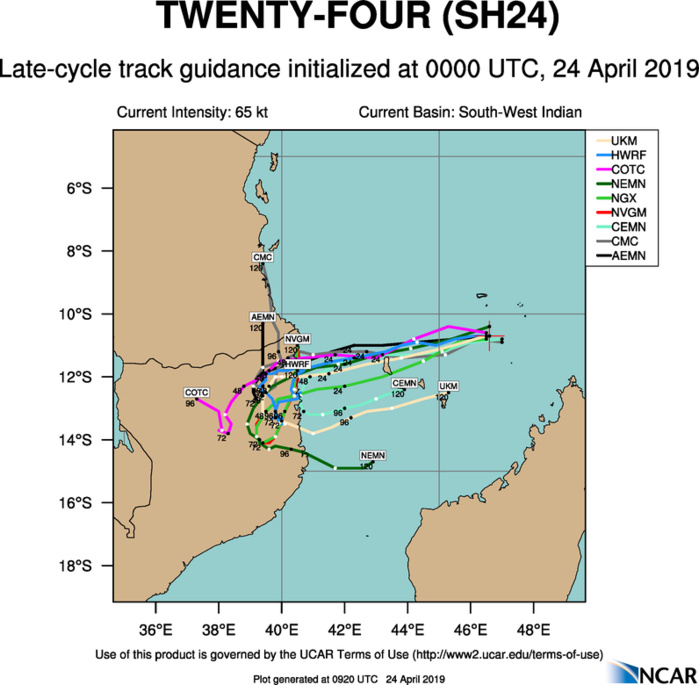 GUIDANCE FOR TC 24S