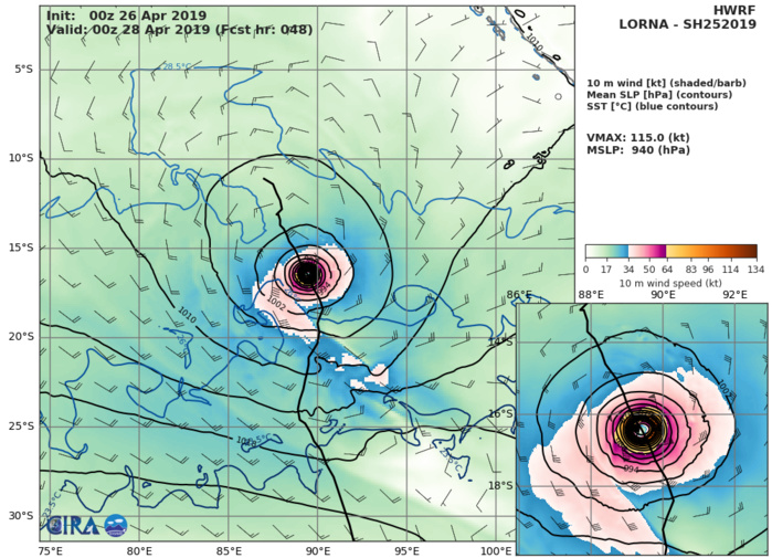 HWRF AT 00UTC: 115KT AT +48H HWRF AT 00UTC: 115KT AT +48H