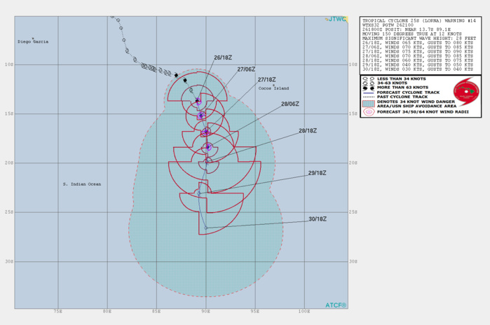 WARNING 14/JTWC WARNING 14/JTWC