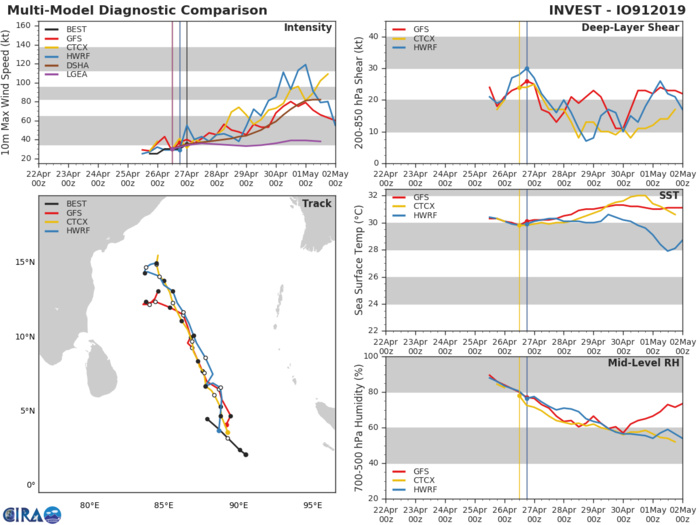 GUIDANCE FOR TC 01B GUIDANCE FOR TC 01B