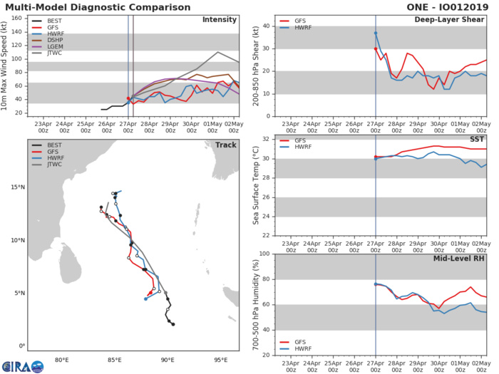 GUIDANCE FOR TC 01B GUIDANCE FOR TC 01B