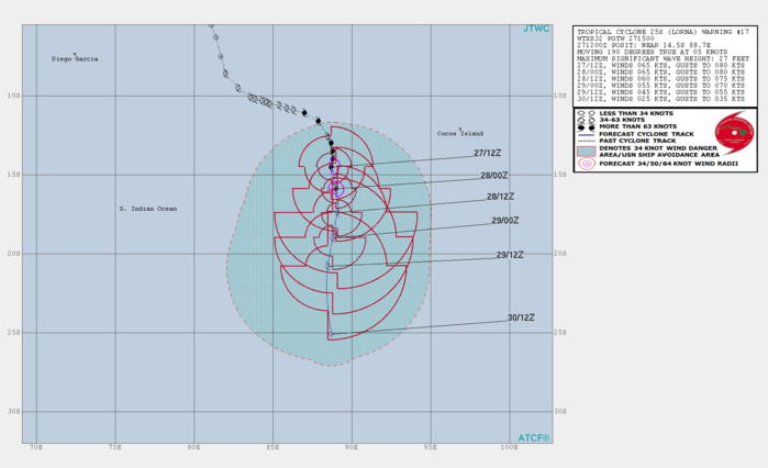 TC 25S WARNING 17/JTWC TC 25S WARNING 17/JTWC