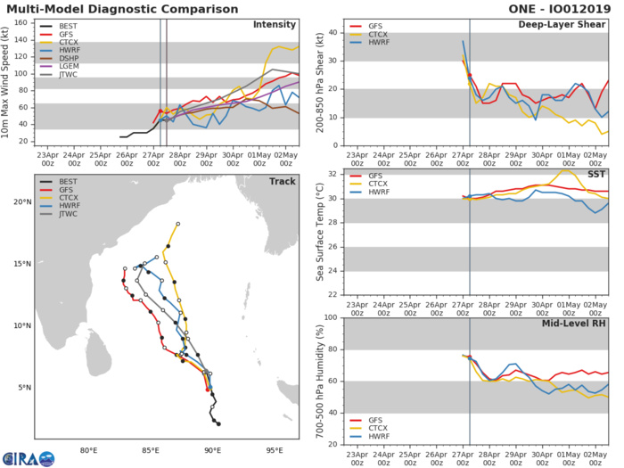 GUIDANCE FOR TC 01B GUIDANCE FOR TC 01B
