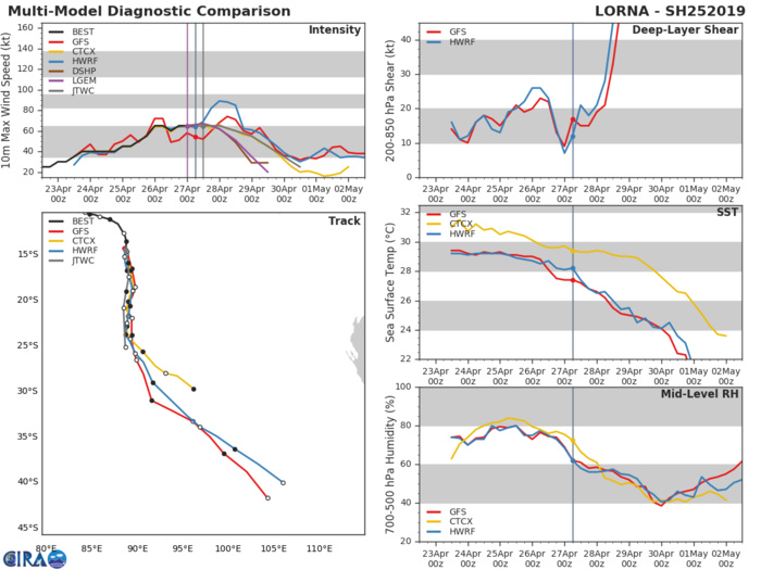GUIDANCE FOR TC 25S GUIDANCE FOR TC 25S