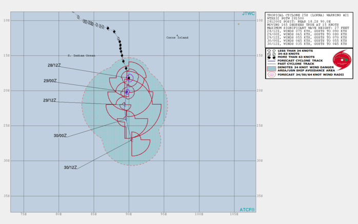 Cyclone LORNA(25S) category 1 US is forecast to weaken next 36hours and be fully extratropical in 48hours(satellite animation)