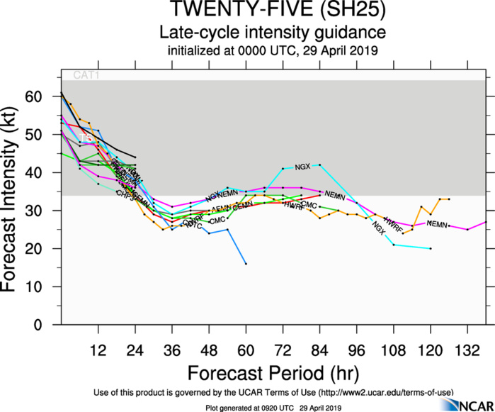 TC LORNA(25S) forecast to weaken rapidly within 24hours