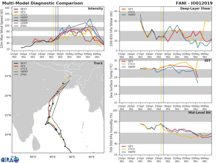TC FANI(01B) now category 2 US is intensifying and could hit Kolkata region in less than 4 days as a powerful cyclone(VIDEO) TC FANI(01B) now category 2 US is intensifying and could hit Kolkata region in less than 4 days as a powerful cyclone(VIDEO)