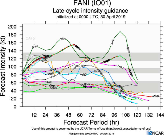TC FANI(01B): category 2 US, intensifying, forecast to be a serious threat to Bhubaneswar and Kolkata in 3 to 4 days TC FANI(01B): category 2 US, intensifying, forecast to be a serious threat to Bhubaneswar and Kolkata in 3 to 4 days
