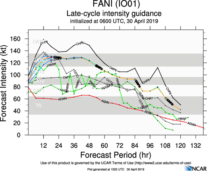 TC FANI(01B) near category 3 US, intensifying and being a serious threat to north-east India(VIDEO) TC FANI(01B) near category 3 US, intensifying and being a serious threat to north-east India(VIDEO)
