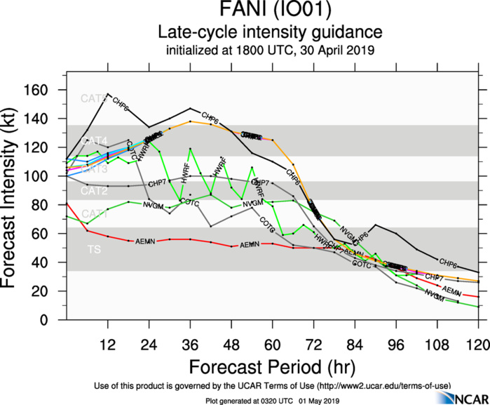 Cyclone FANI(01B) category 3 US, possible landfall near Puri/India shortly after 48hours(VIDEO) Cyclone FANI(01B) category 3 US, possible landfall near Puri/India shortly after 48hours(VIDEO)