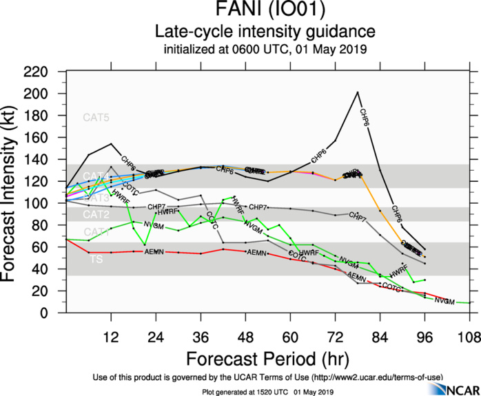 Dangereous TC FANI(01B) category 3 US, intensifying, forecast to hit Puri/Bhubaneshwar area shortly after 36hours(VIDEO) Dangereous TC FANI(01B) category 3 US, intensifying, forecast to hit Puri/Bhubaneshwar area shortly after 36hours(VIDEO)