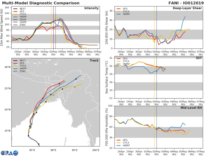 Powerful and dangerous cyclone FANI(01B) category 4 US, is a huge potential threat to the Brahmapur/Puri/Bhubaneswar area(VIDEO) Powerful and dangerous cyclone FANI(01B) category 4 US, is a huge potential threat to the Brahmapur/Puri/Bhubaneswar area(VIDEO)