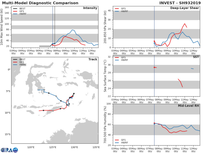 South Indian: INVEST 93S: development likely next 24hours