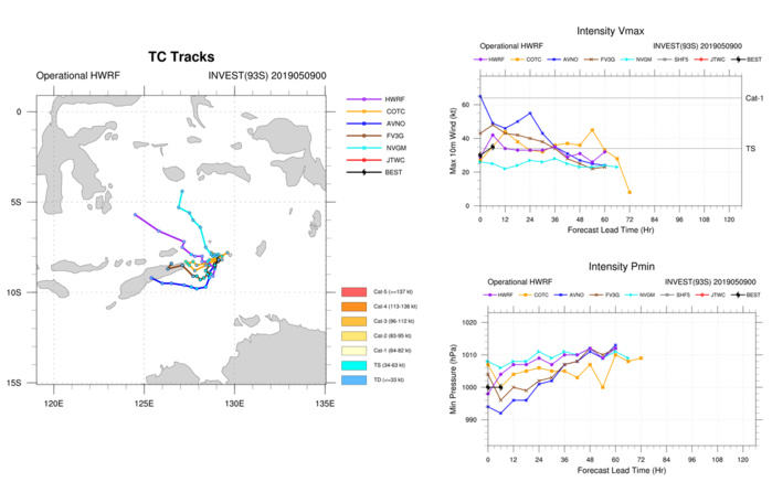 GUIDANCE(MODELS) FOR TC 26S GUIDANCE(MODELS) FOR TC 26S