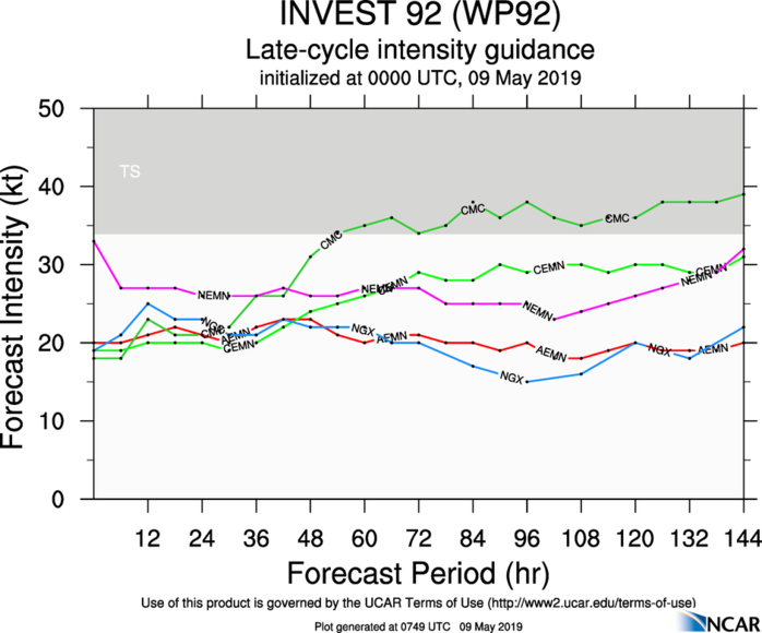 GUIDANCE(MODELS) FOR 92W GUIDANCE(MODELS) FOR 92W