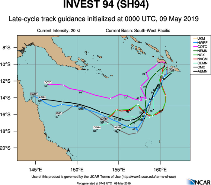 GUIDANCE(MODELS) FOR 94P