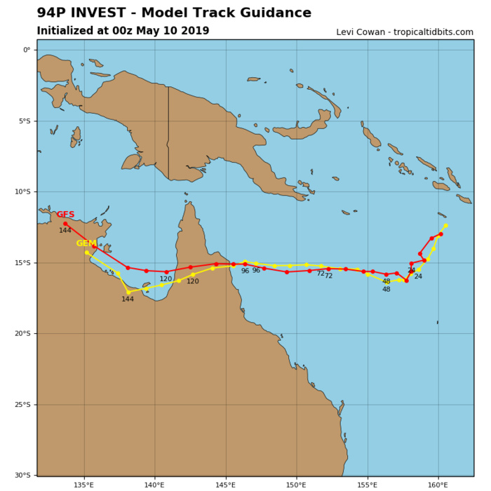 GUIDANCE(MODELS) FOR INVEST 94P