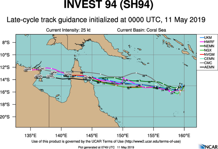 GUIDANCE(MODELS) FOR INVEST 94P GUIDANCE(MODELS) FOR INVEST 94P