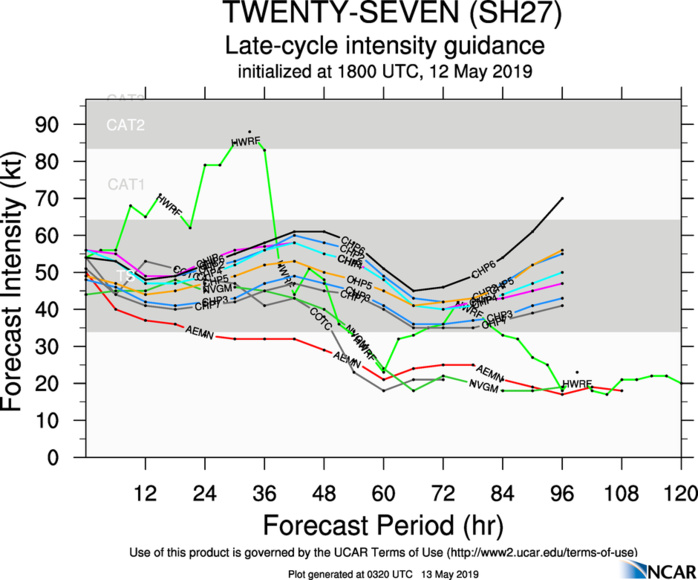 Coral Sea: Cyclone ANN(27P) is forecast to make landfall over Cape York near Coen in 48hours
