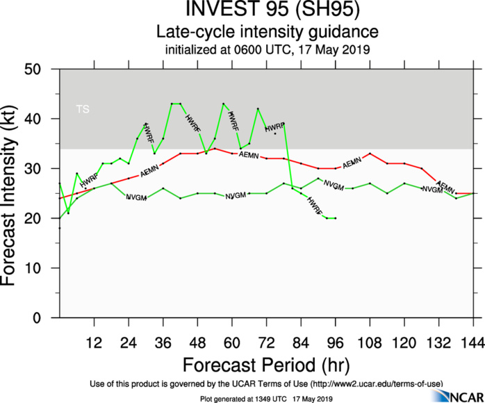 GUIDANCE(MODELS) FOR INVEST 95P GUIDANCE(MODELS) FOR INVEST 95P