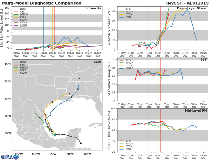 GUIDANCE FOR INVEST 91L GUIDANCE FOR INVEST 91L