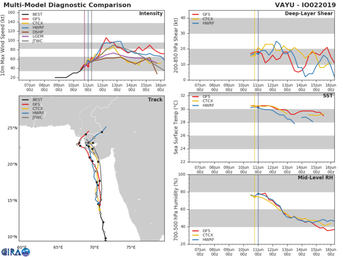 GUIDANCE FOR TC 02A GUIDANCE FOR TC 02A