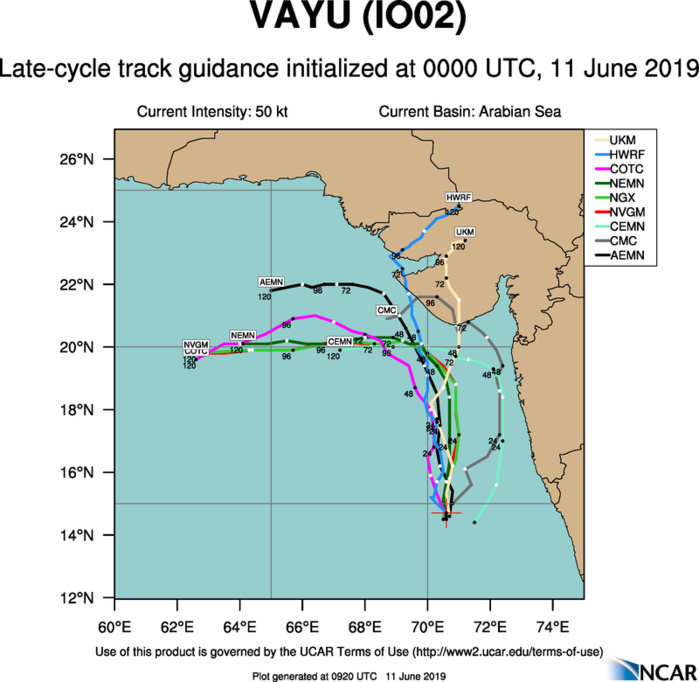 GUIDANCE FOR TC 02A