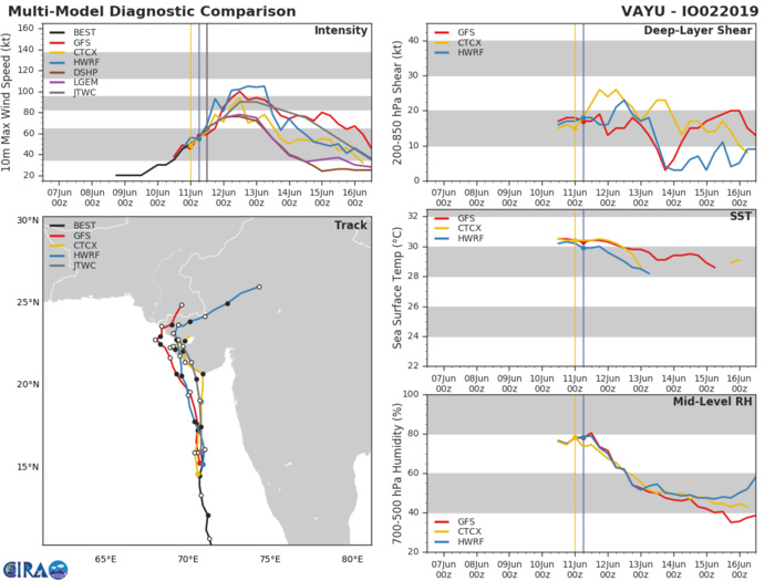 GUIDANCE FOR TC 02A GUIDANCE FOR TC 02A