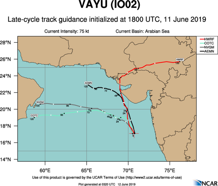 TRACK GUIDANCE